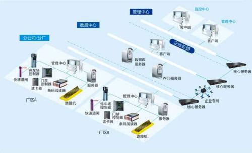 邵武市食堂收费管理系统七号