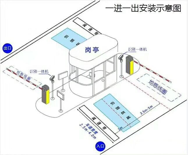 邵武市标准车牌识别系统安装图