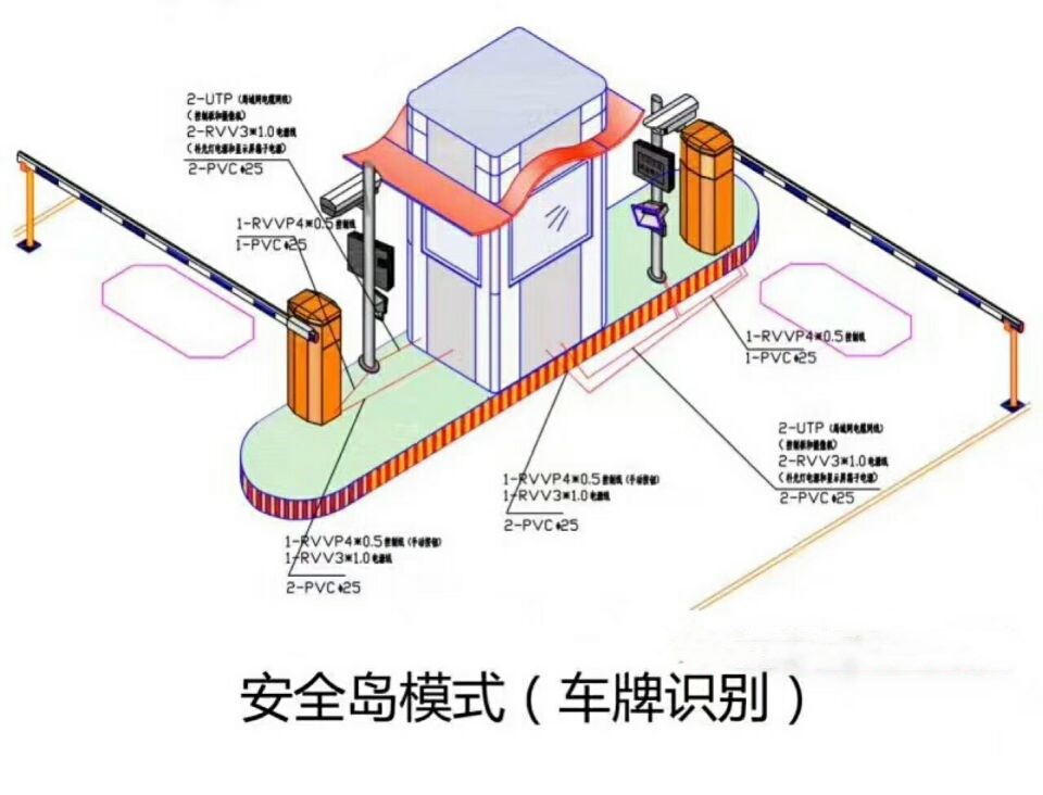 邵武市双通道带岗亭车牌识别