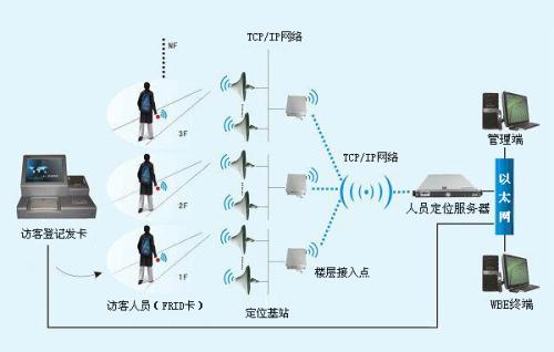 邵武市人员定位系统一号