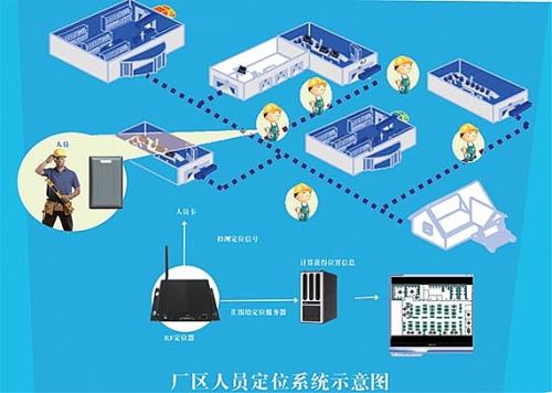 邵武市人员定位系统四号