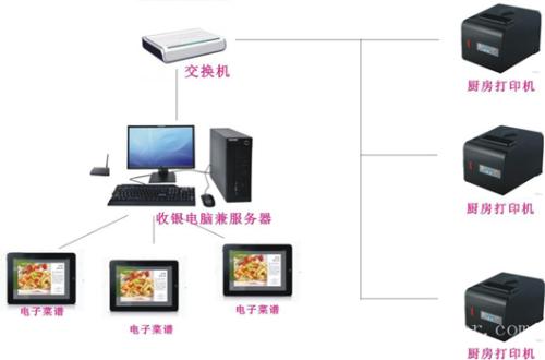 邵武市收银系统六号