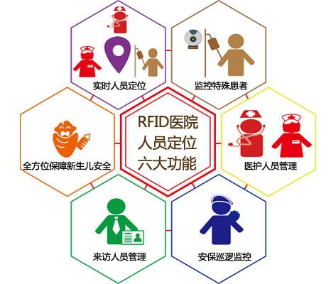 邵武市人员定位系统六号