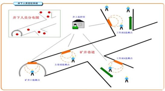 邵武市人员定位系统七号